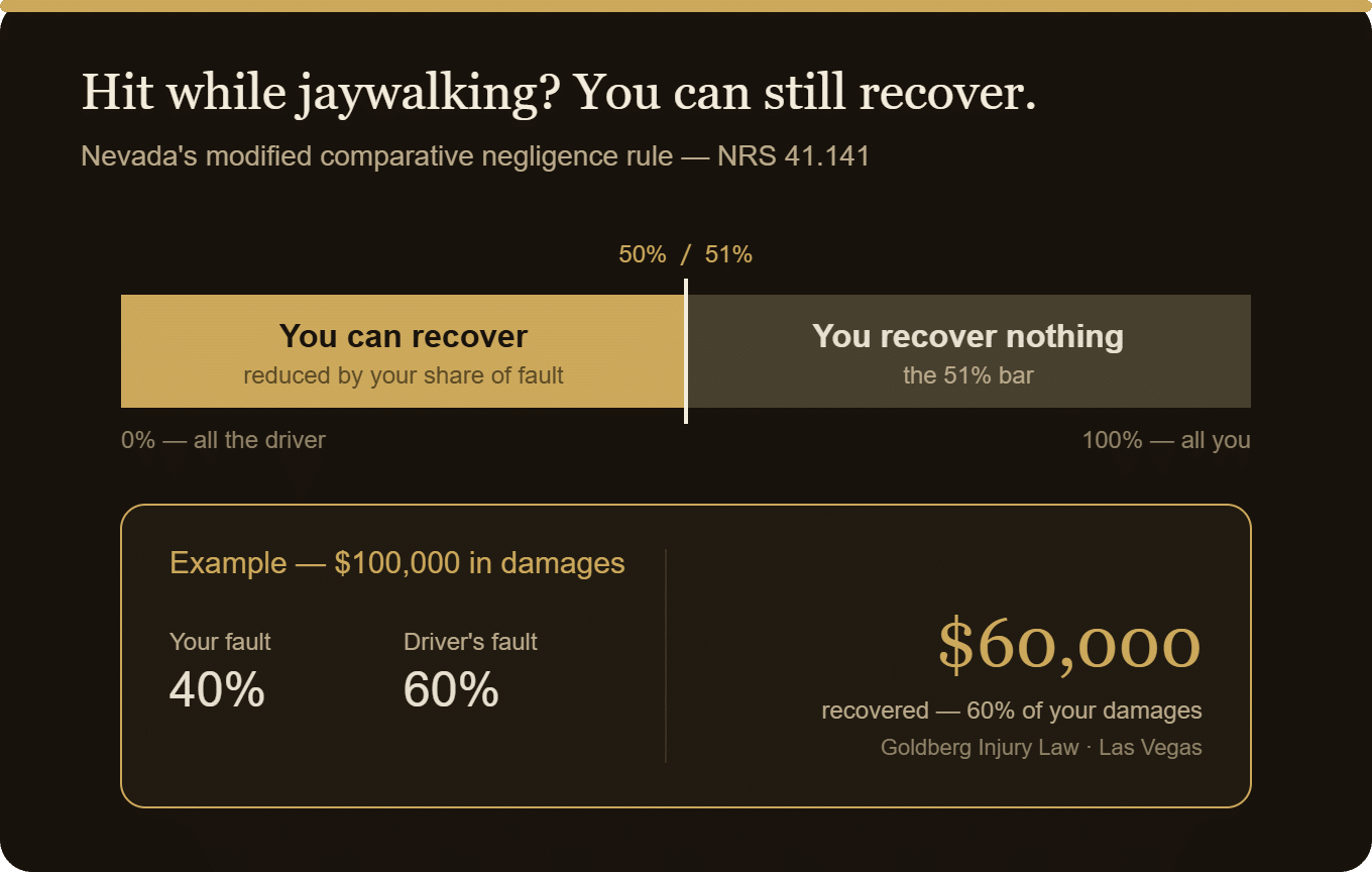 Nevada comparative negligence fault scale for jaywalking pedestrians (NRS 41.141)